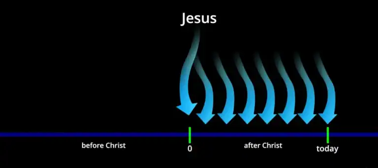 Rejecting religious bondage for sonship inheritance and divine purpose.